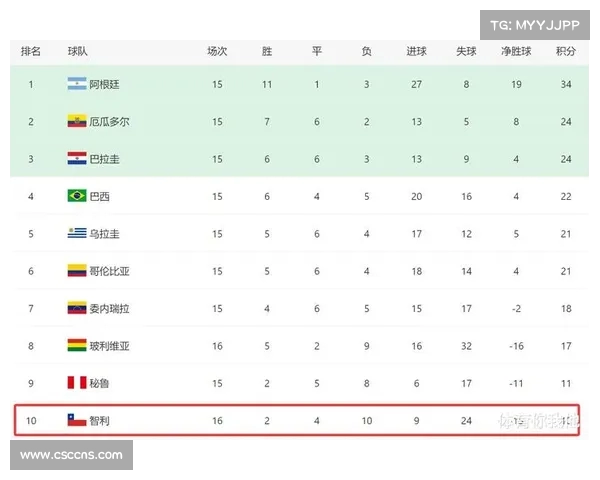 智利足球联赛世界排名解析及球队表现趋势分析 智利足球联赛世界排名解析及球队表现趋势分析